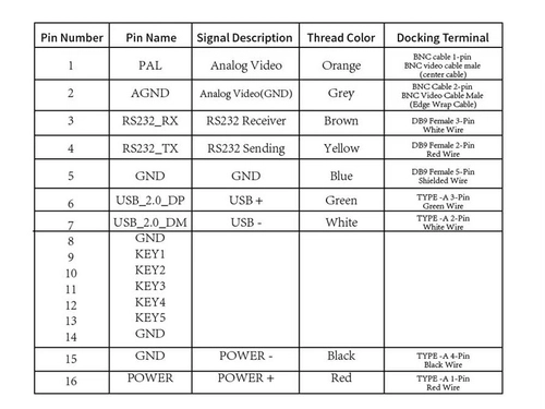 Pilotix T256 FPV Thermal Camera