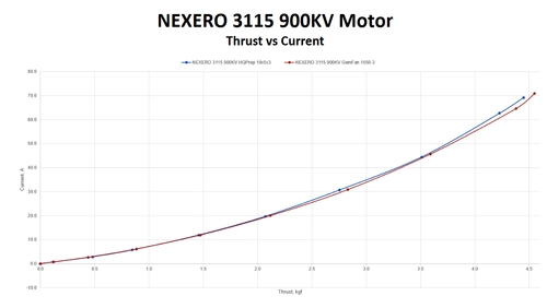 Silnik NEXERO 3115 900kV FPV