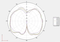 Pilotix Lollipop 5.8 GHz SMA RHCP 160 mm Antenna