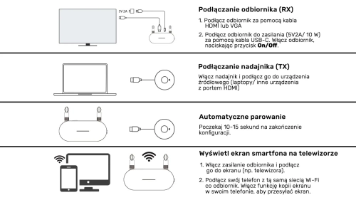 Wireless HDMI Transmitter/Receiver Kit Up to 50M