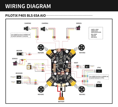 Moduł AIO Pilotix F405 65 A V1