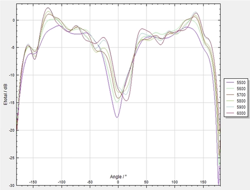 Pilotix Lollipop 5.8 GHz SMA RHCP 160 mm Antenna