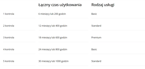 DJI Базове технічне обслуговування для Matrice 4T