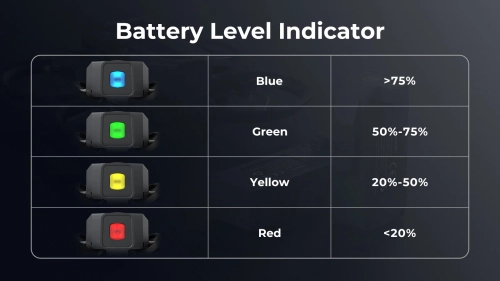 Акумулятор BetaFPV 1100mAh 2S 15C BT3.0 (Aquila20) - 1шт