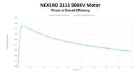 Silnik NEXERO 3115 900kV FPV