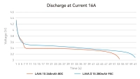BetaFPV LAVA Series II 1S 320mAh 95C Battery - 1pc
