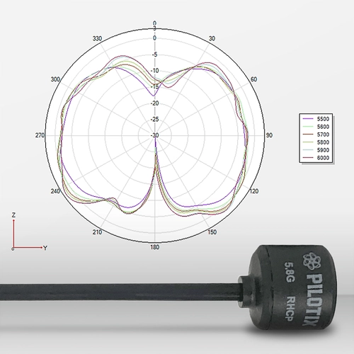Antena Pilotix Lollipop 5,8 GHz SMA RHCP 160 mm